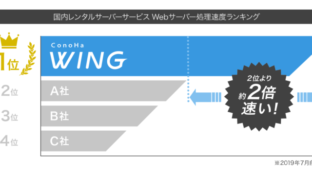 処理速度ランキング